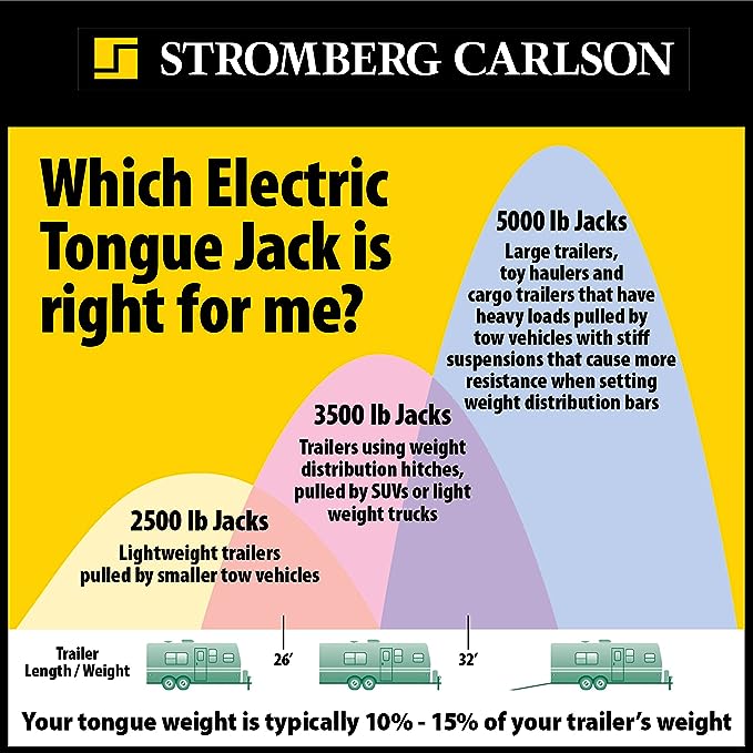 Stromberg Carlson JET-3755 Black 3500 lb. Electric Tongue Jack with Light